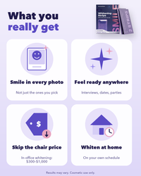 What you really get with SmilePlax whitening strips